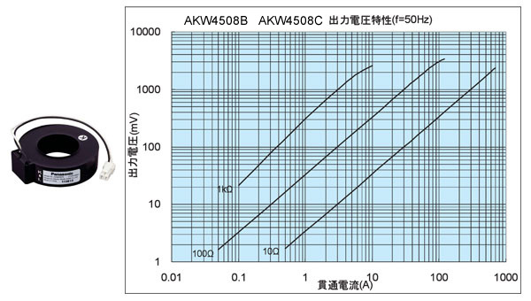 貫通型電流センサ(CT)_(終了品)