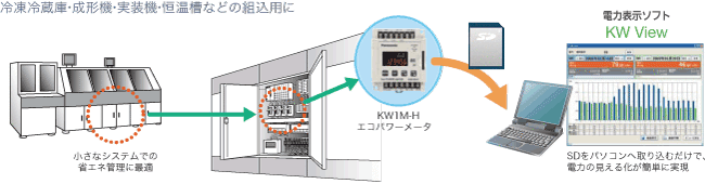KW1M-H エコパワーメータ(終了品) - パナソニック KW1M-H エコパワーメータ(終了品) - パナソニック