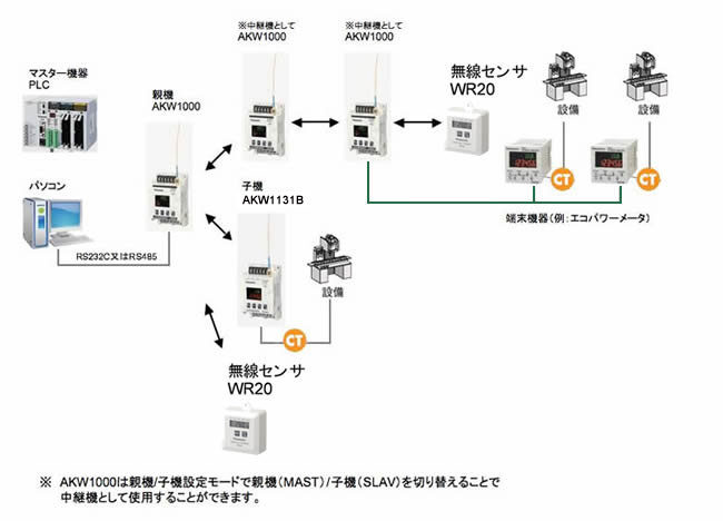 システム構成例