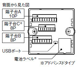 背面から見た図