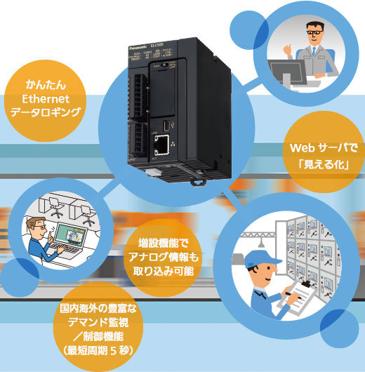 ELC500特長