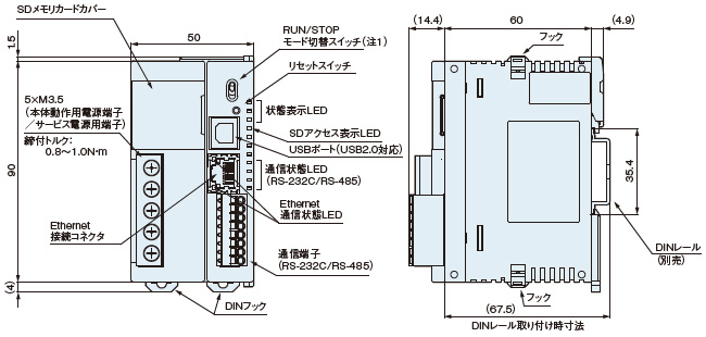 コントロールユニット