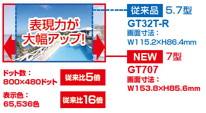 ■有効画面比較
