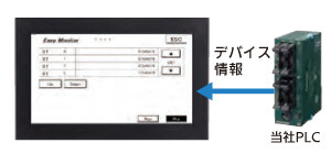 PCレスでPLCの状況を知るデバイスモニタ