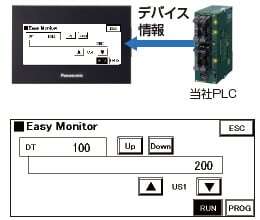 PCレスでPLCの状況を知るデバイスモニタ機能