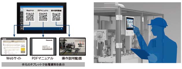 復旧手順を素早く確認！ スピーディにトラブル解決