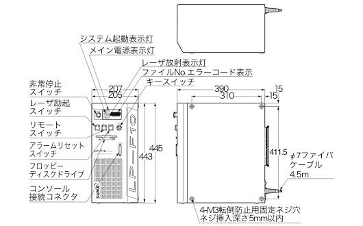 コントローラ部