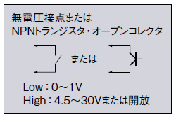 ※1