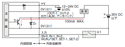 入・出力回路図