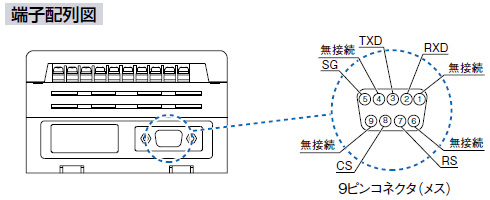 端子配列図