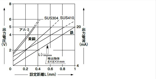 GP-A5S（ I ）