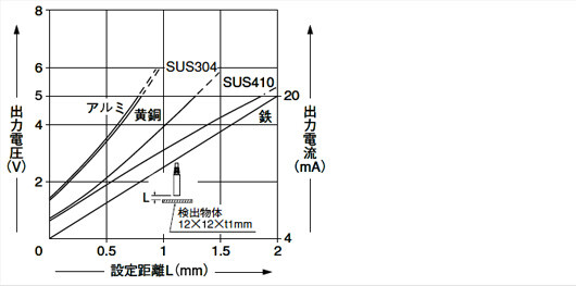 GP-A8S（ I ） GP-A10M（ I ）