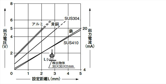 GP-A12ML（ I ）
