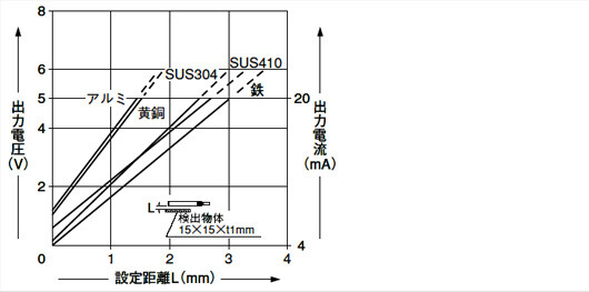 GP-A14F（ I ）
