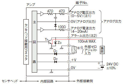 入・出力回路図