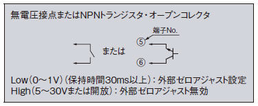 高精度渦電流式変位センサ GP-A