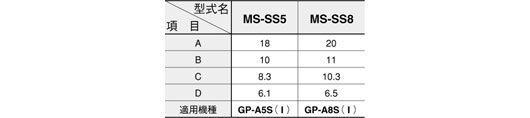 高精度渦電流式変位センサ GP-A