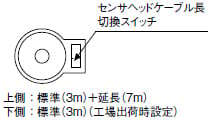 高速・高精度渦電流式デジタル変位センサ GP-X