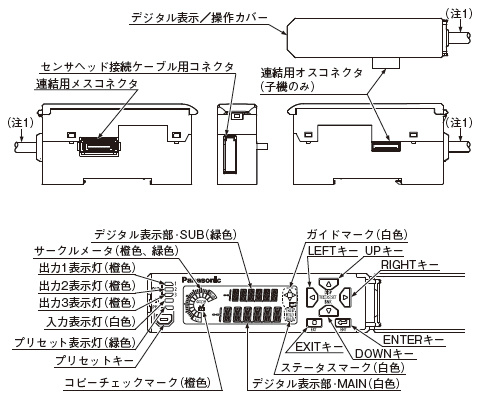 コントローラ