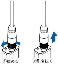 取り外し方法