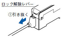 取り外し方法