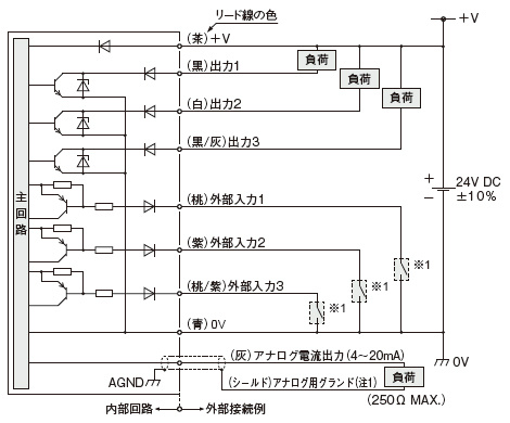 HG-SC101／親機