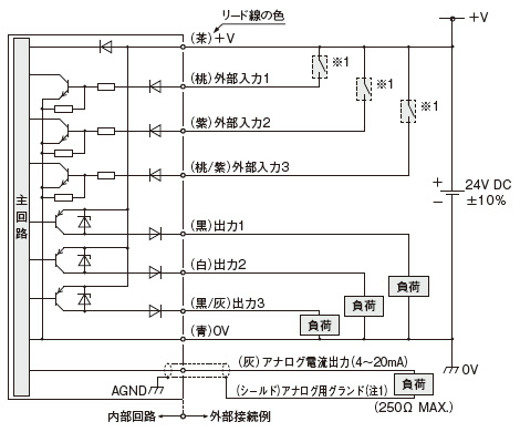 HG-SC101-P／親機