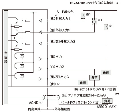 HG-SC111-P／子機
