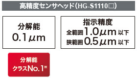クラス最高分解能を実現