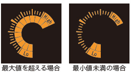 直感的にわかりやすいサークルメータ搭載
