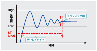 トリガ入力不要で使いやすい