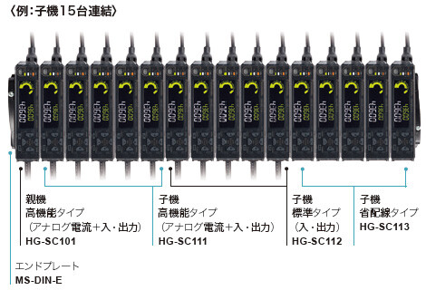子機を横連結できて使いやすい 子機を最大15台まで連結可能