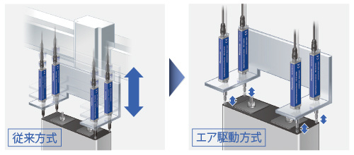 エア駆動タイプのセンサヘッドで装置がシンプルに