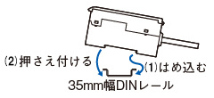 取り付け方法