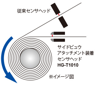■用途例：リチウムイオン電池巻き取り部