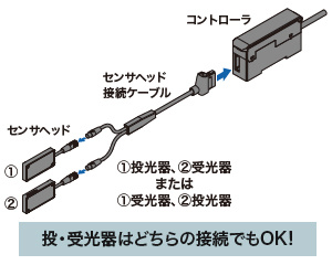 投・受光器ケーブル自動認識