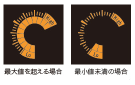 直感的にわかりやすいサークルメータ搭載