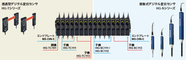 HG-Tシリーズ8台にHG-Sシリーズ8台を連結(NPN出力タイプ)