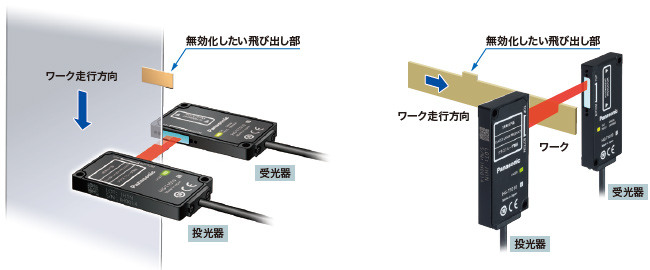 急激な測定値の変化を無効化