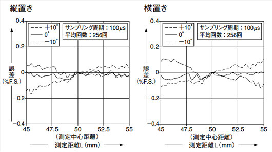HL-C105□-BK HL-C105B-MK