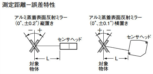 HL-C108B HL-C108F