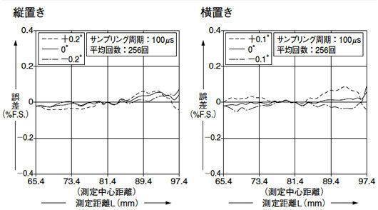 HL-C108B HL-C108F