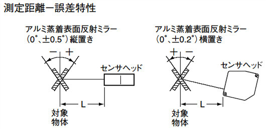 HL-C105B HL-C105F