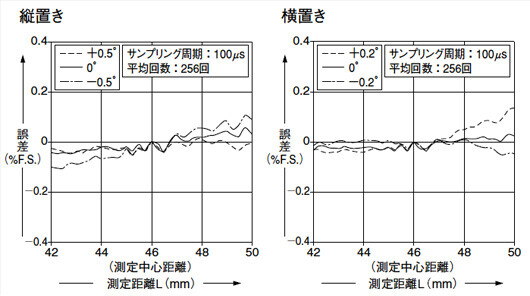 HL-C105B HL-C105F