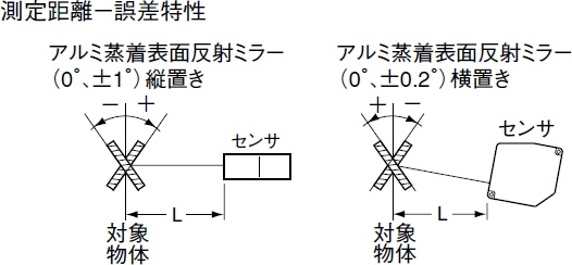 HL-C102A