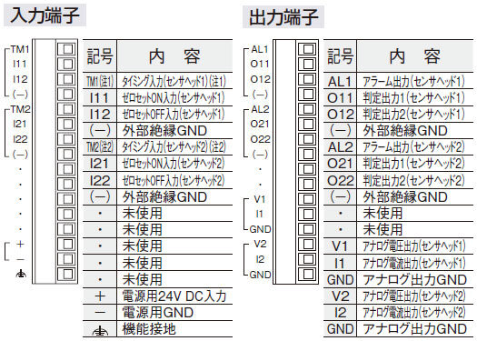 端子配列図
