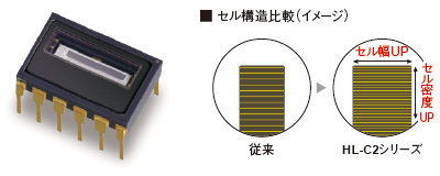 計測に特化した専用CMOS「HDLC-CMOSセンサ」