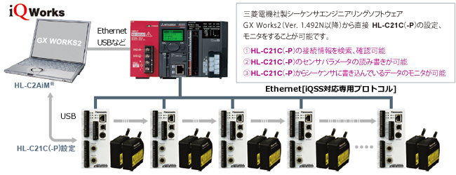 各種PLCでのコントローラの状態取得がプログラムレスで簡単
