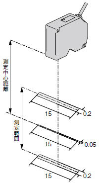 高速多点レーザ変位センサ HL-D3