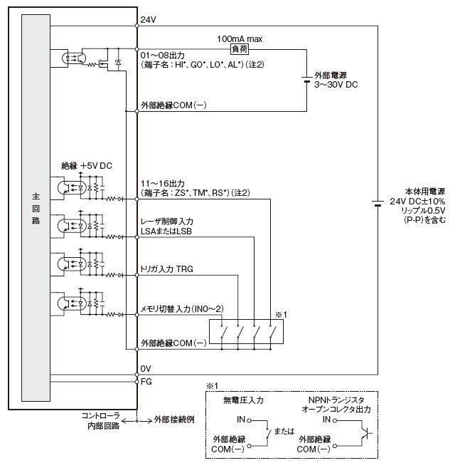 入・出力回路図